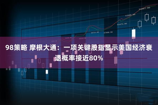 98策略 摩根大通：一项关键股指显示美国经济衰退概率接近80%