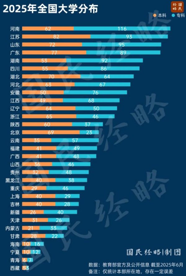 金赢中心 中国高校第一省，又变了