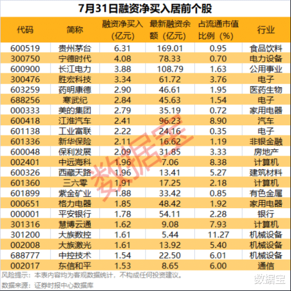 牛跟投 “反内卷”板块再度引爆!