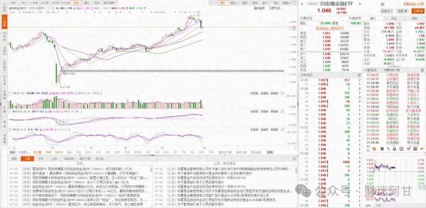 中岩投资 2025年三大现金流奶牛ETF名单